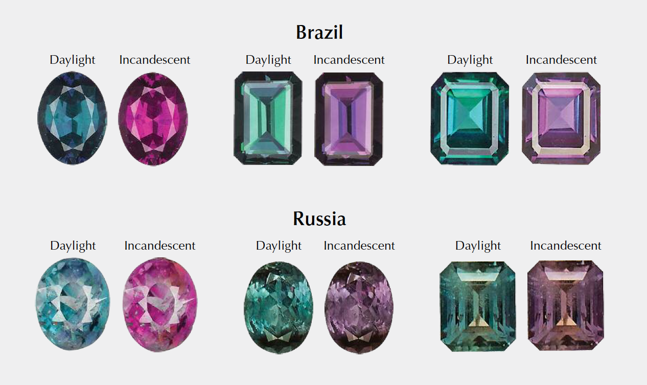 Different types of ALEXANDRITES