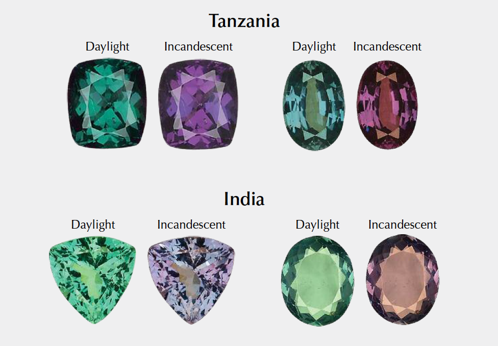 Different types of ALEXANDRITES