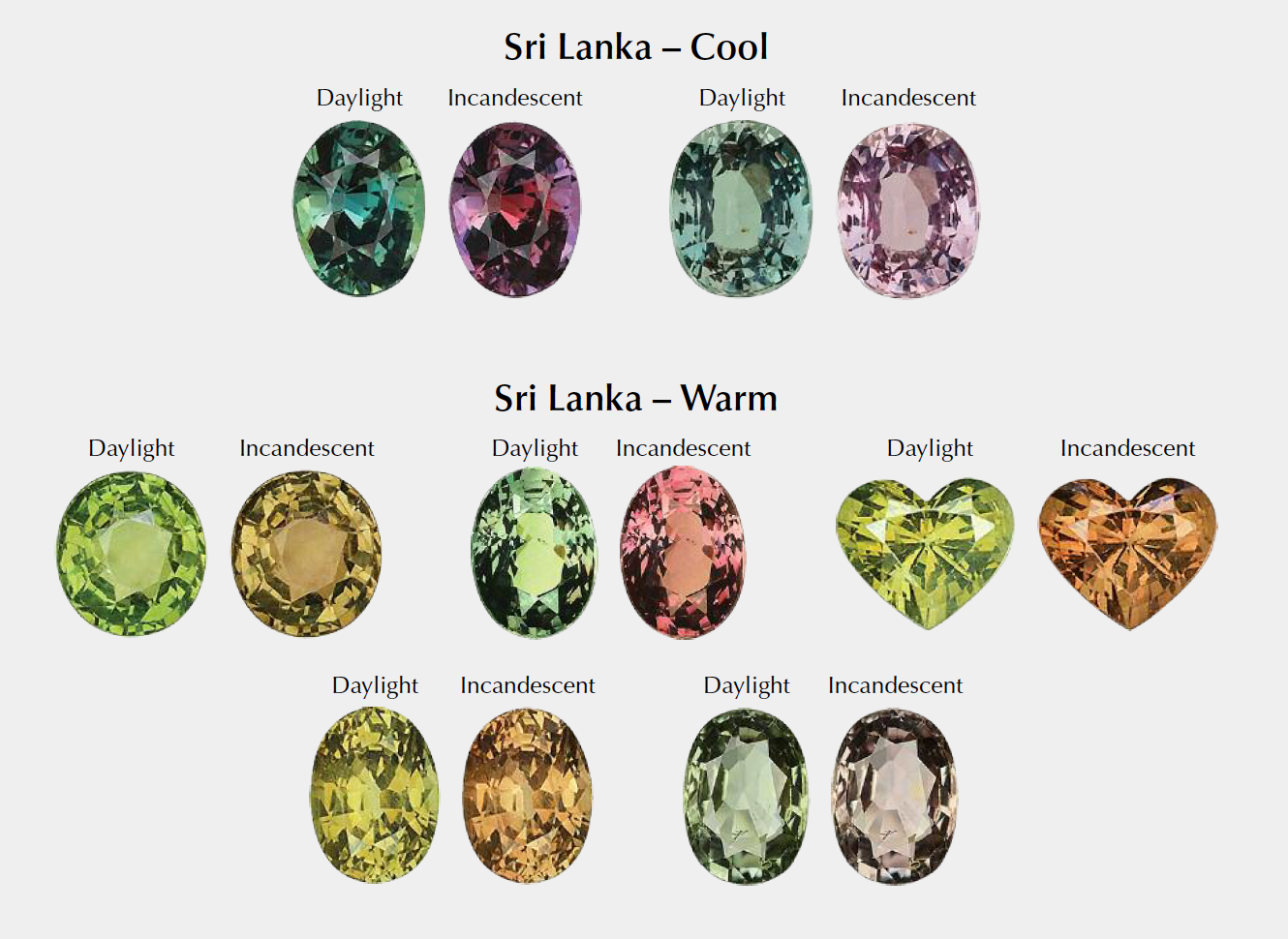 The Color Changes In ALEXANDRITES